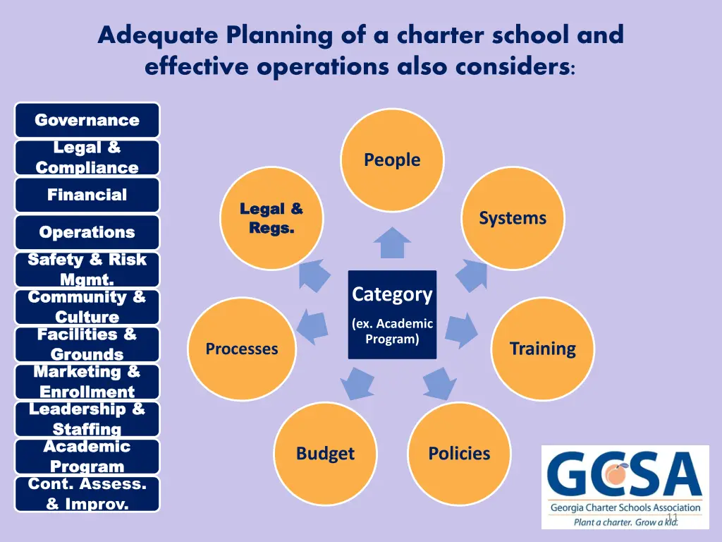 adequate planning of a charter school