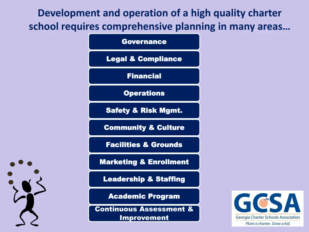 development and operation of a high quality