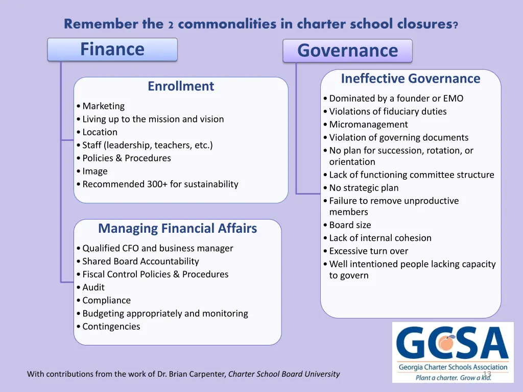 remember the 2 commonalities in charter school