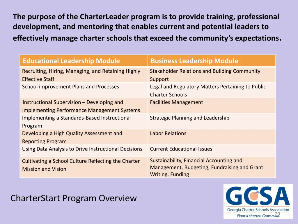 the purpose of the charterleader program