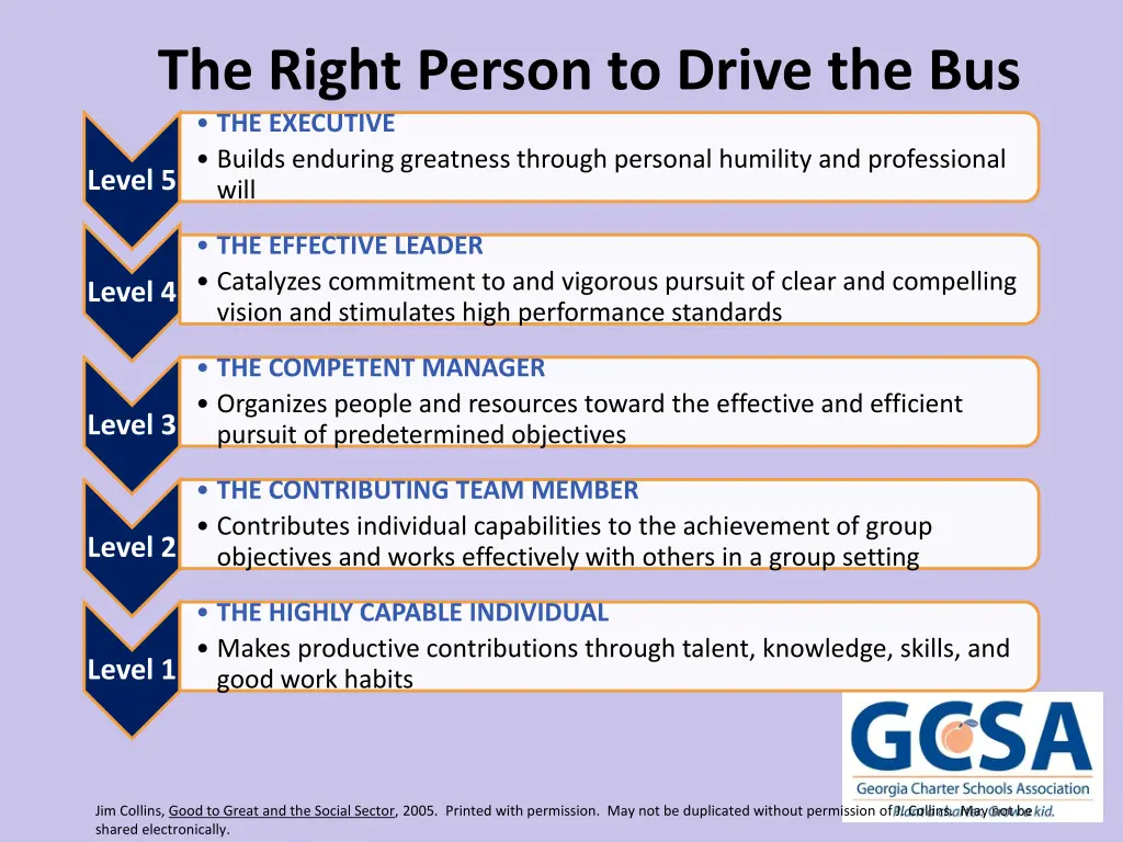 the right person to drive the bus the executive