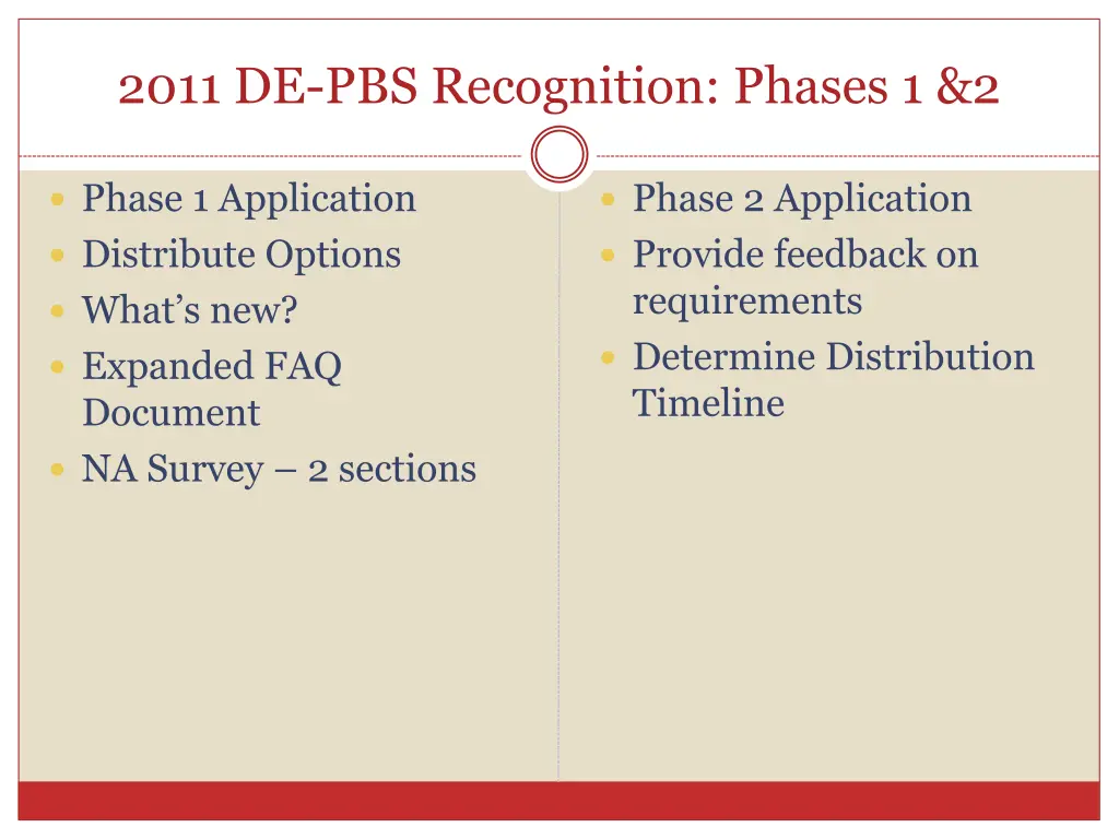 2011 de pbs recognition phases 1 2