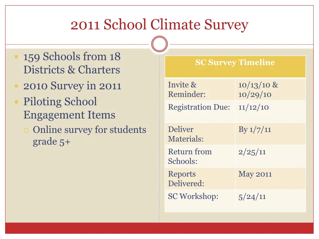 2011 school climate survey