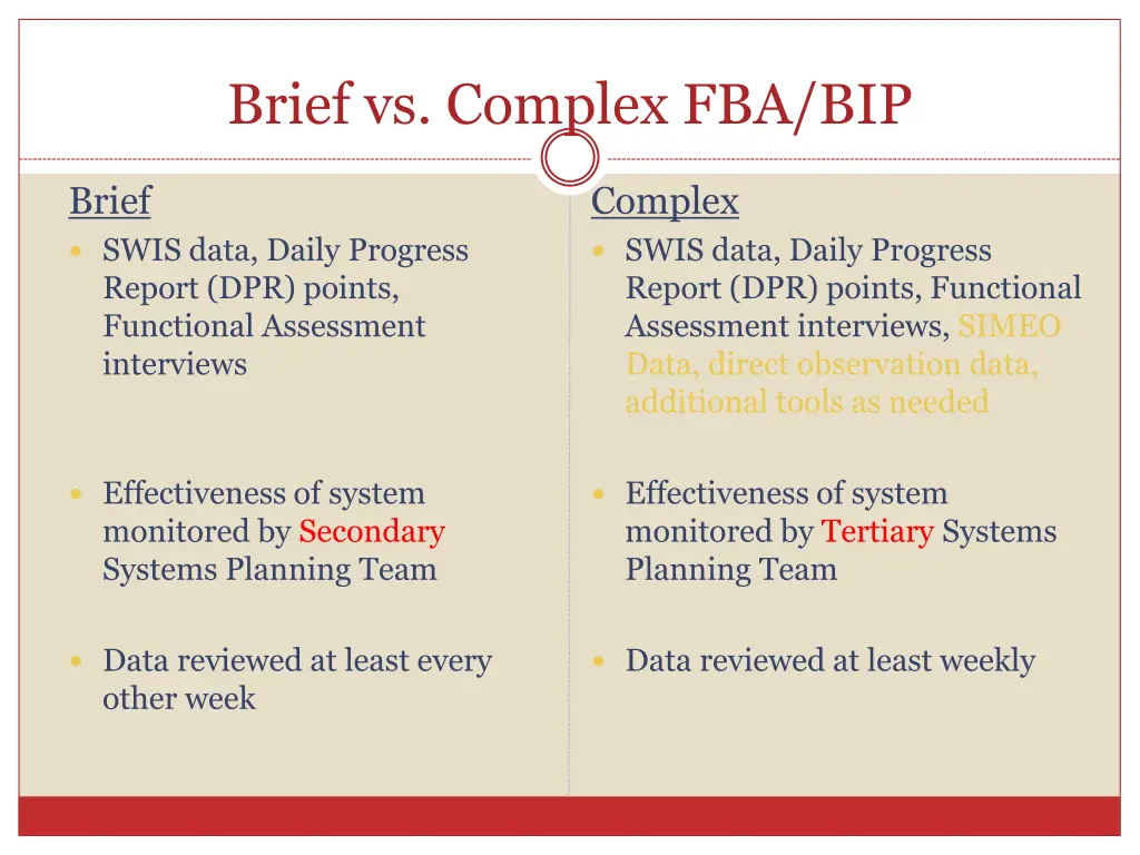 brief vs complex fba bip 1