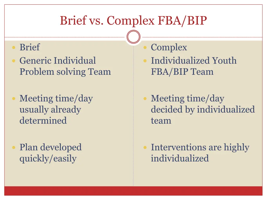 brief vs complex fba bip