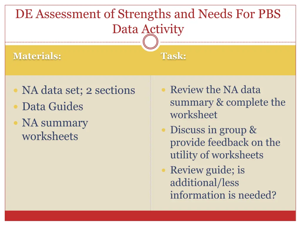 de assessment of strengths and needs for pbs data