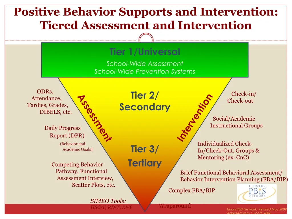 positive behavior supports and intervention