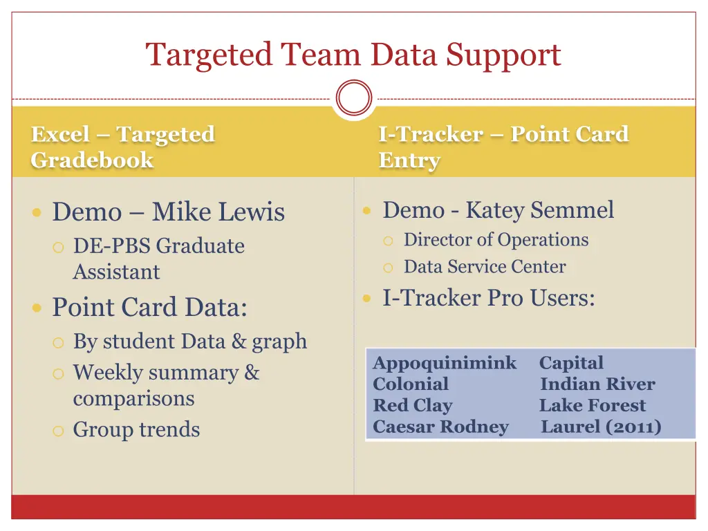 targeted team data support