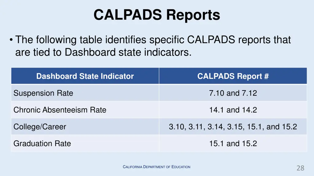 calpads reports