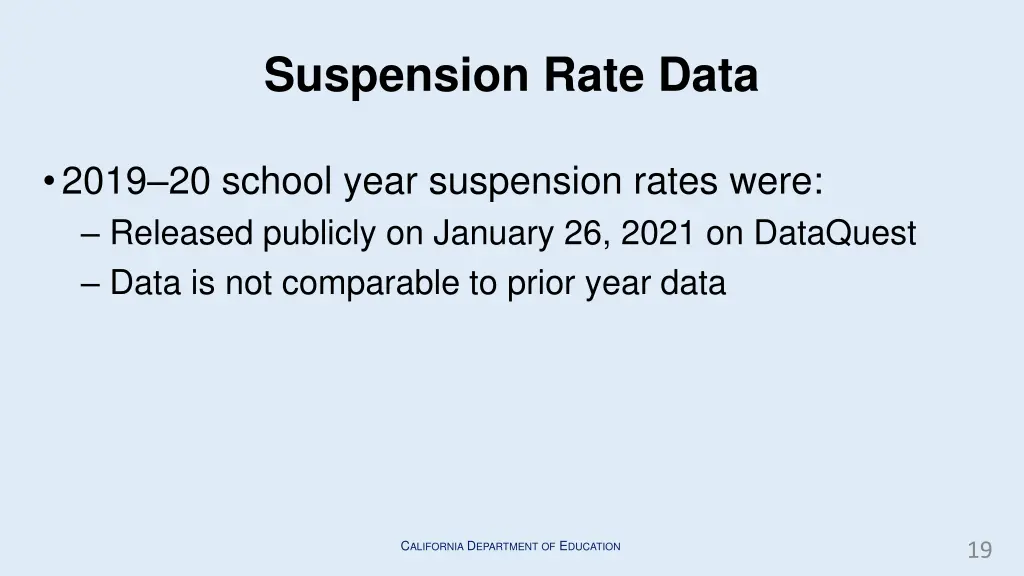 suspension rate data