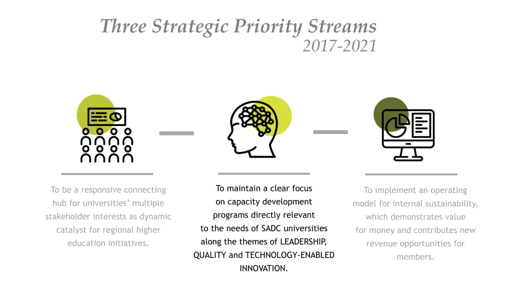 three strategic priority streams 1