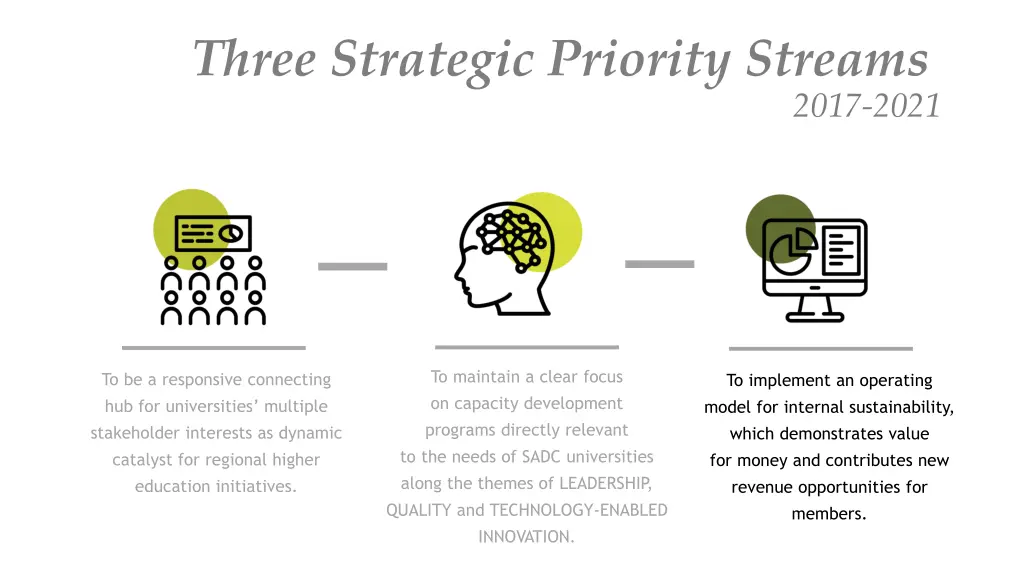 three strategic priority streams 2