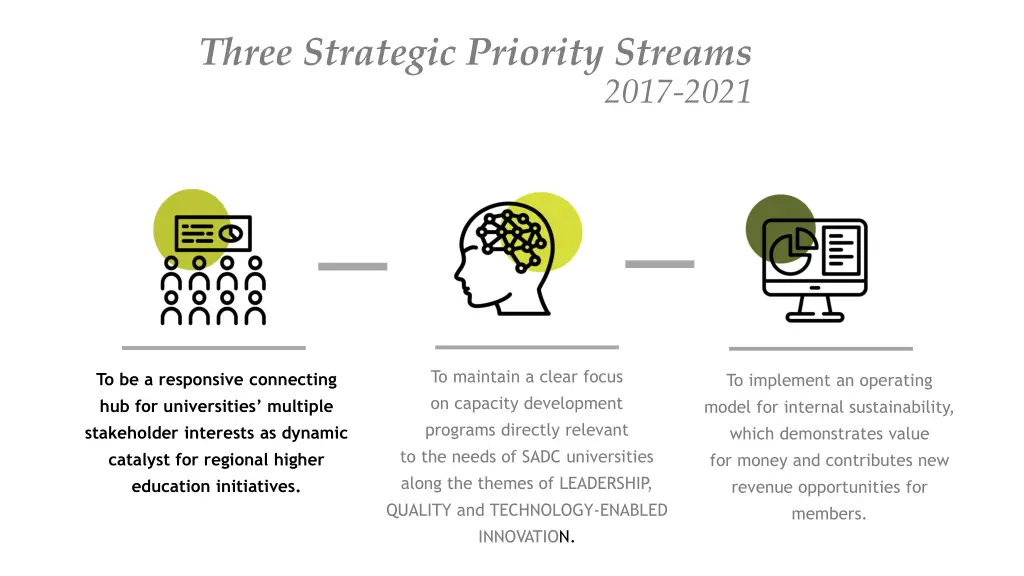 three strategic priority streams