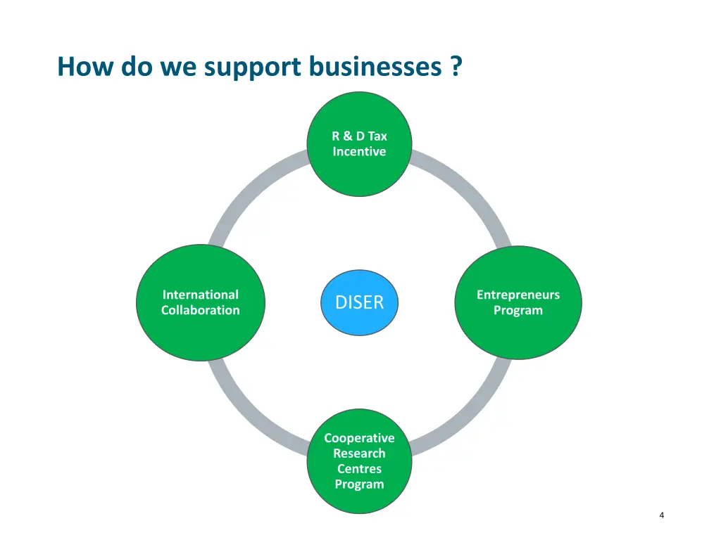 how do we support businesses