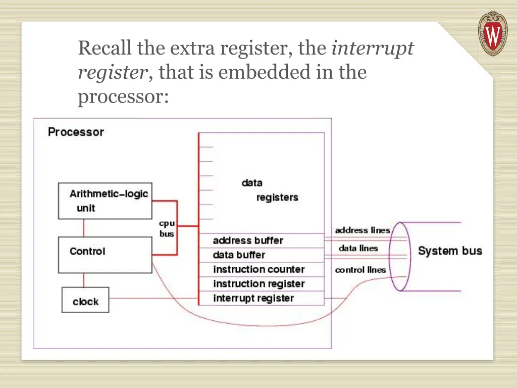 recall the extra register the interrupt register