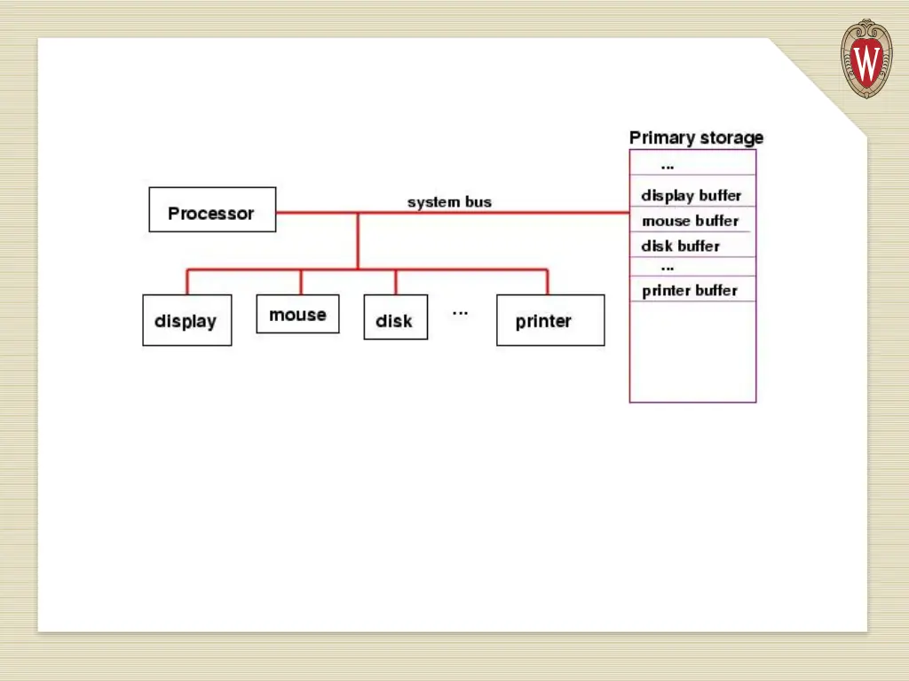 slide29