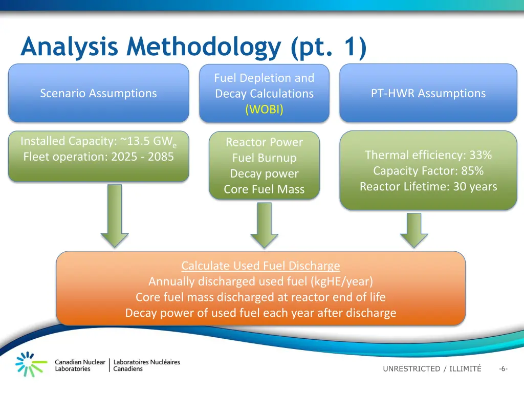 analysis methodology pt 1