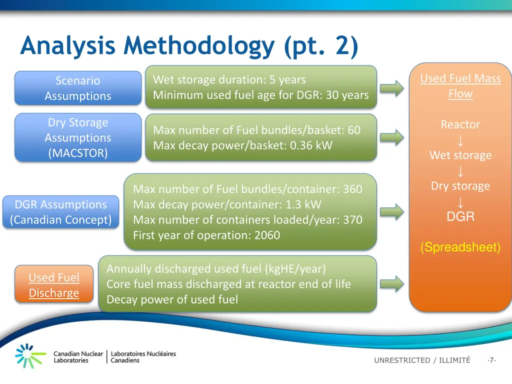analysis methodology pt 2