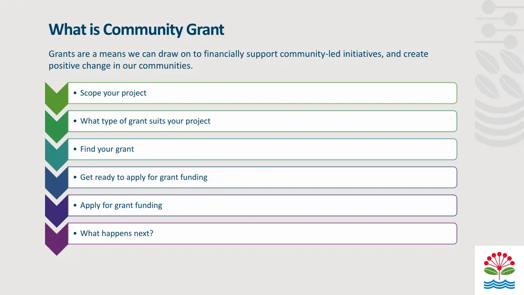 what is community grant