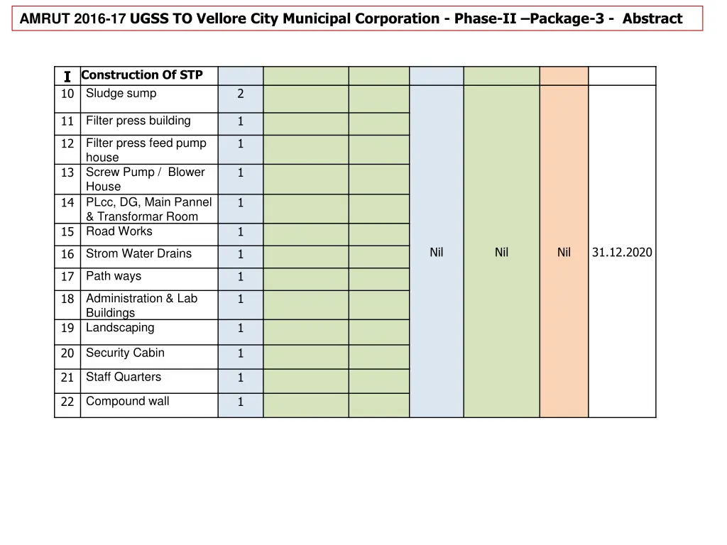 amrut 2016 17 ugss to vellore city municipal 4
