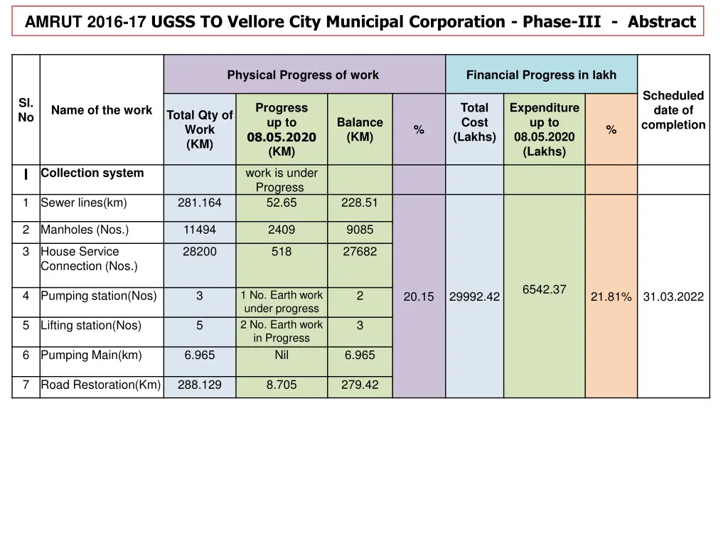 amrut 2016 17 ugss to vellore city municipal 5