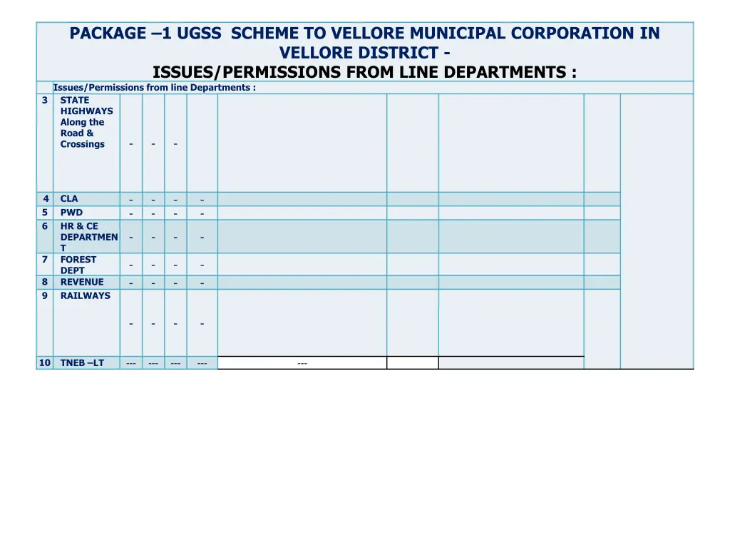 package 1 ugss scheme to vellore municipal 1