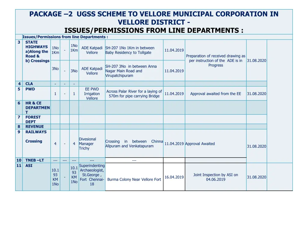 package 2 ugss scheme to vellore municipal 1