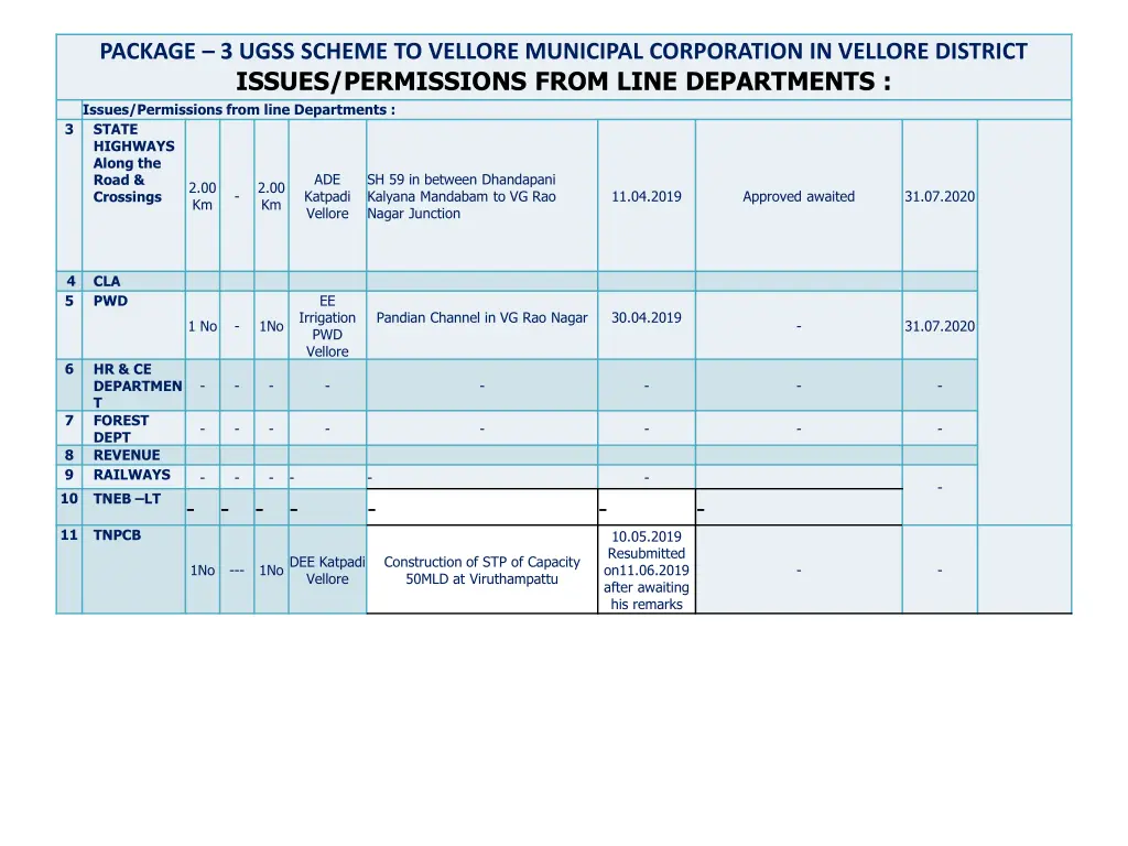 package 3 ugss scheme to vellore municipal 1