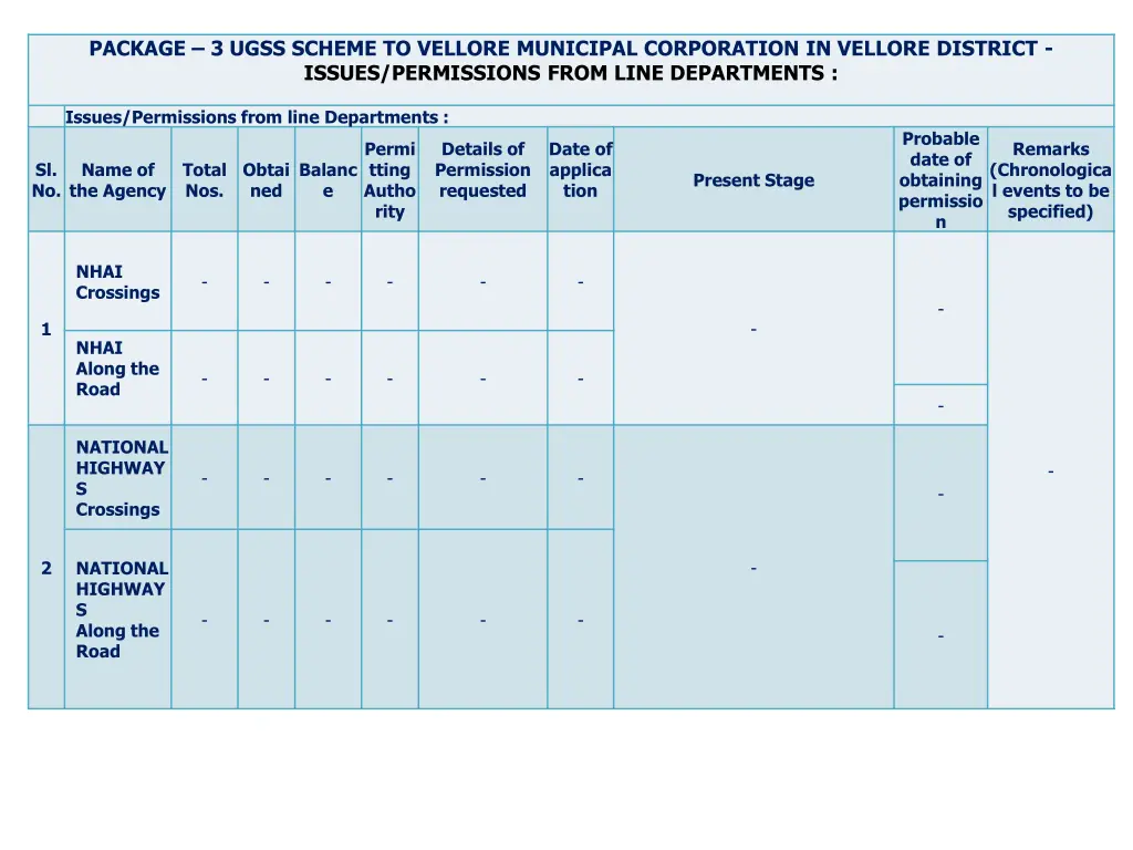 package 3 ugss scheme to vellore municipal