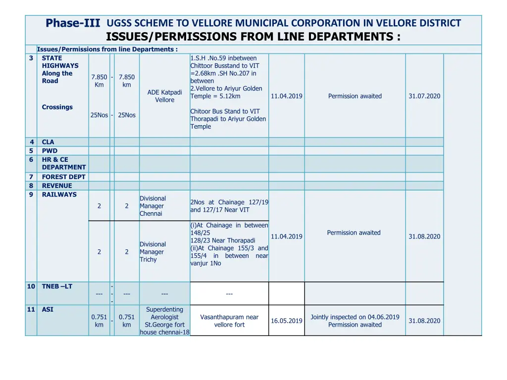 phase iii ugss scheme to vellore municipal 1