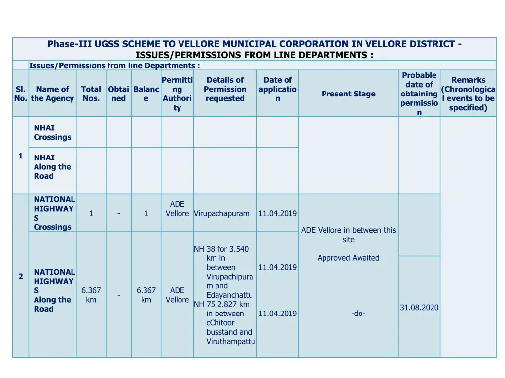 phase iii ugss scheme to vellore municipal
