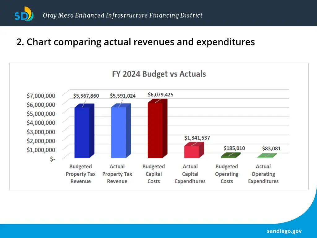 otay mesa enhanced infrastructure financing 5