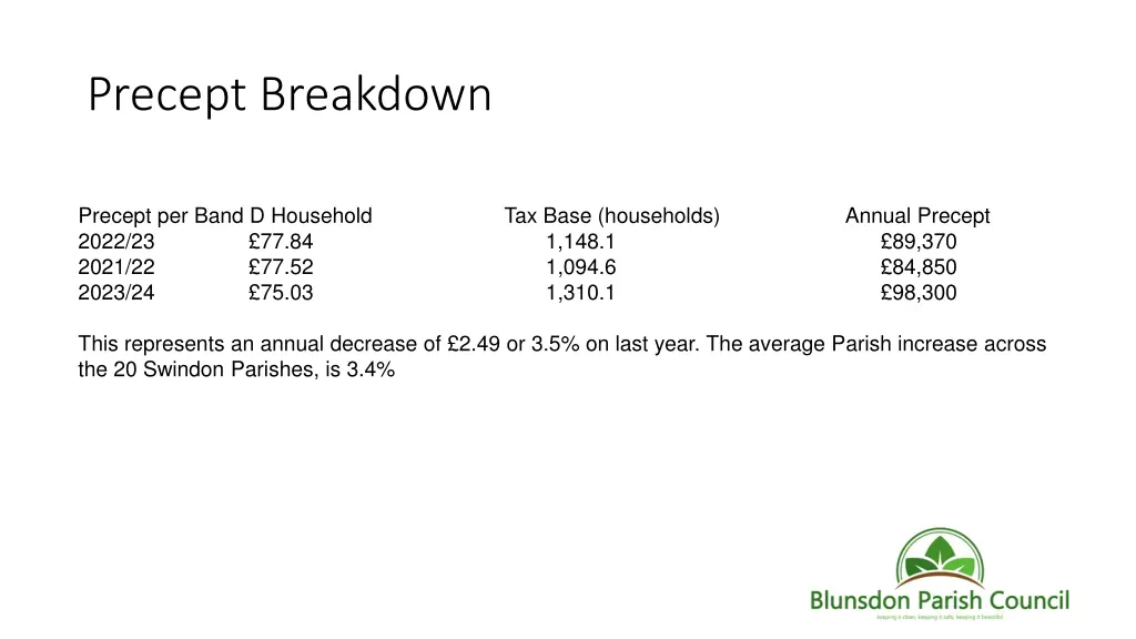 precept breakdown
