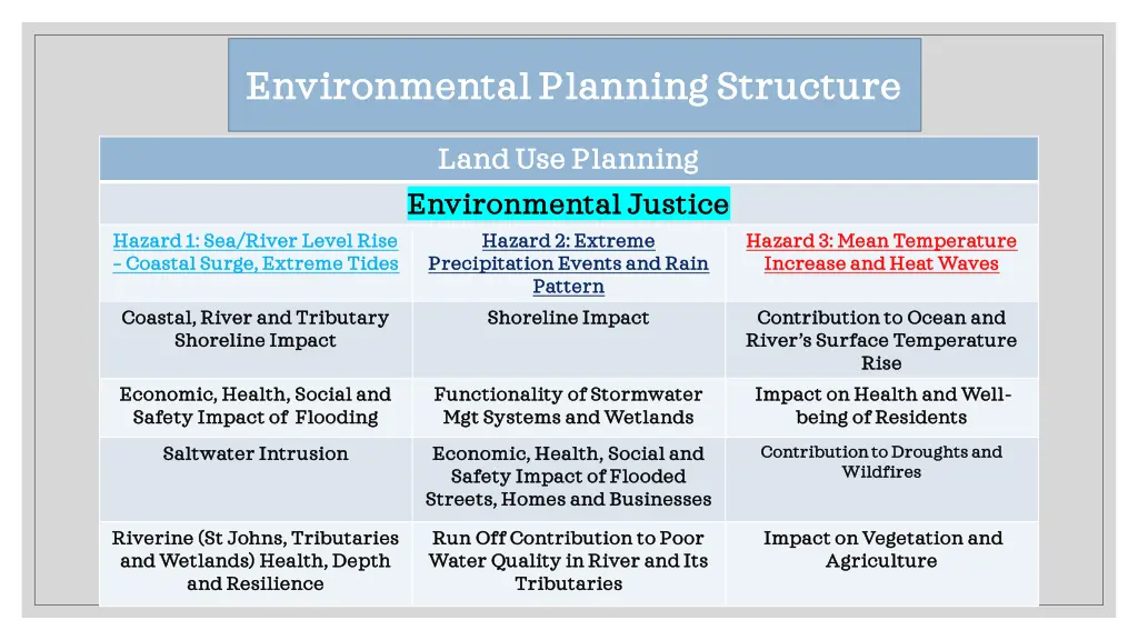 environmental planning structure environmental