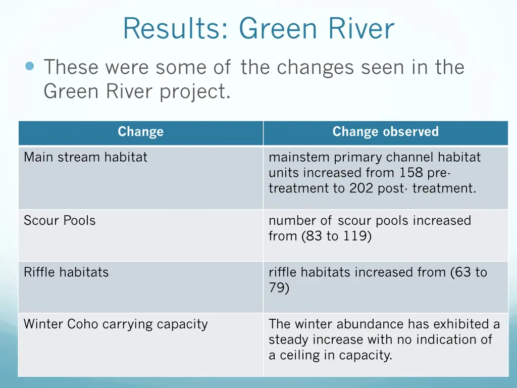 results green river these were some