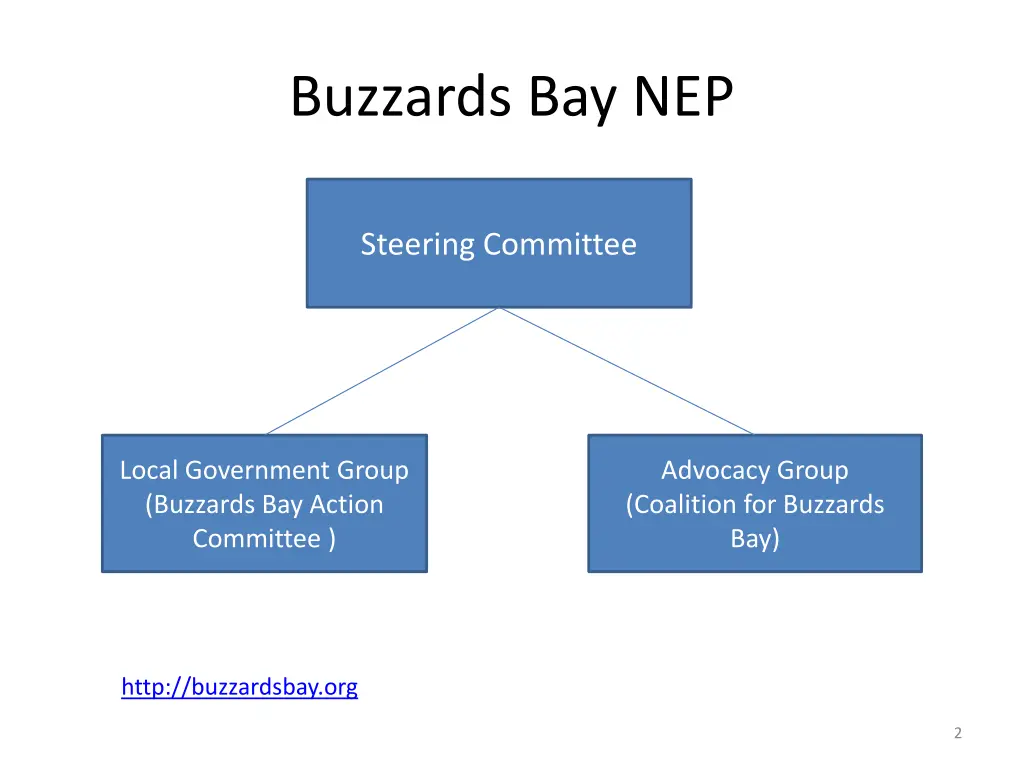 buzzards bay nep