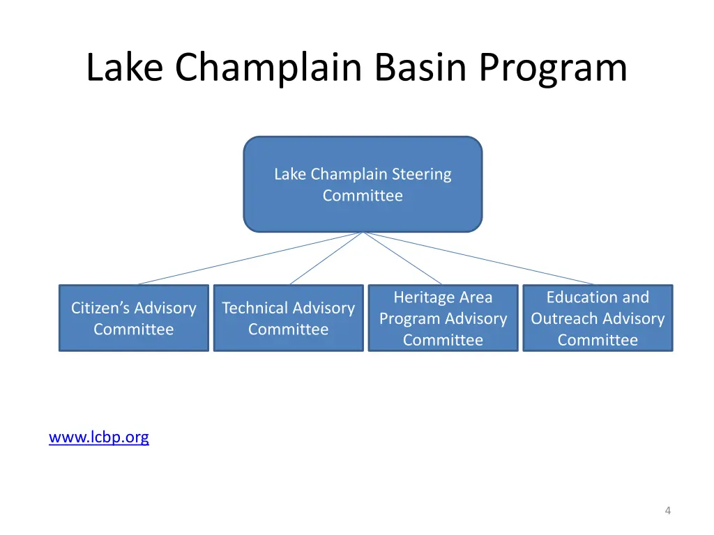 lake champlain basin program