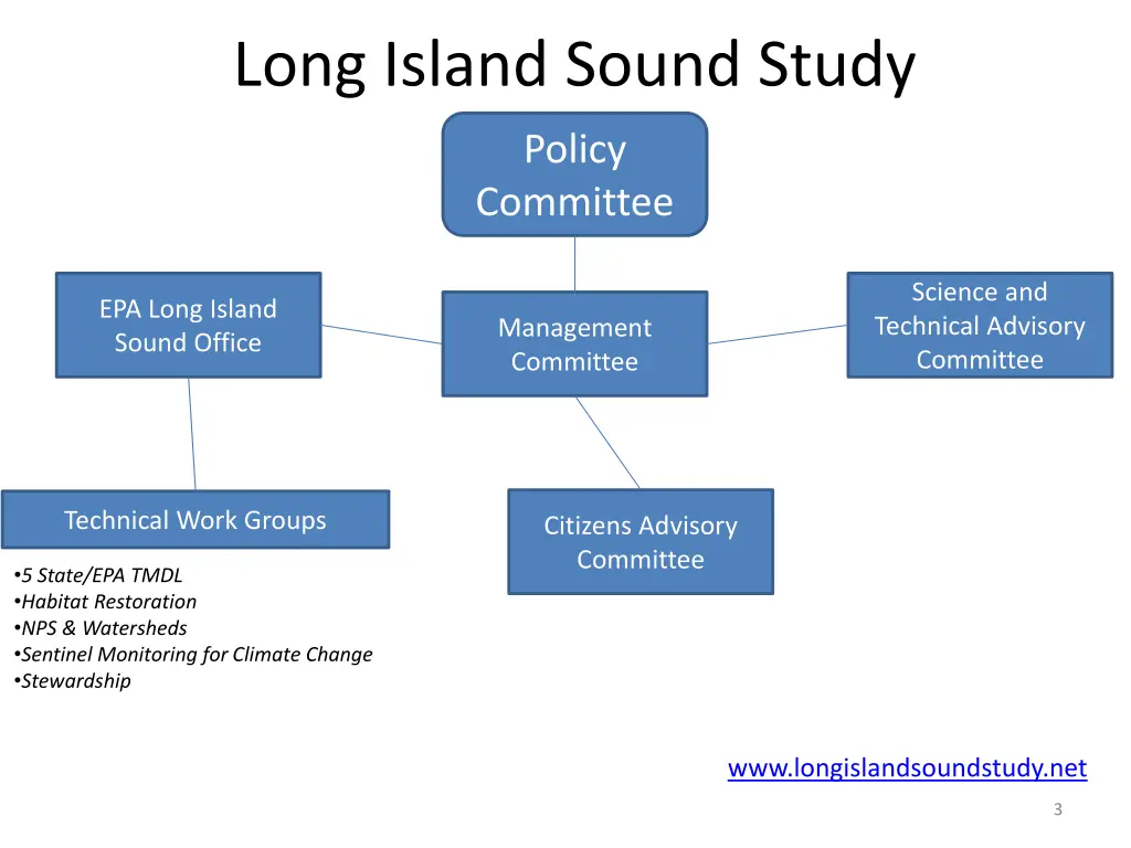 long island sound study