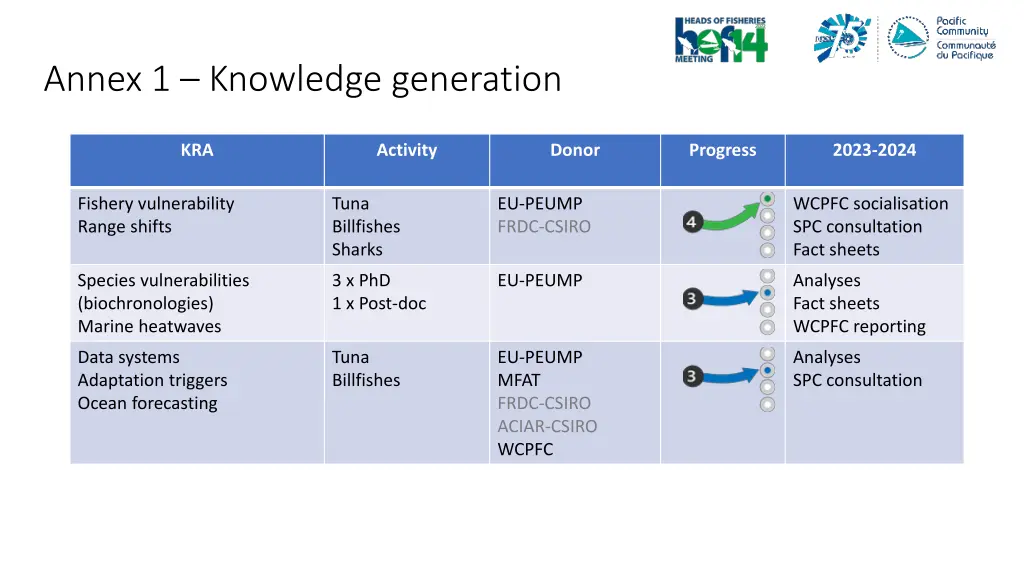 annex 1 knowledge generation