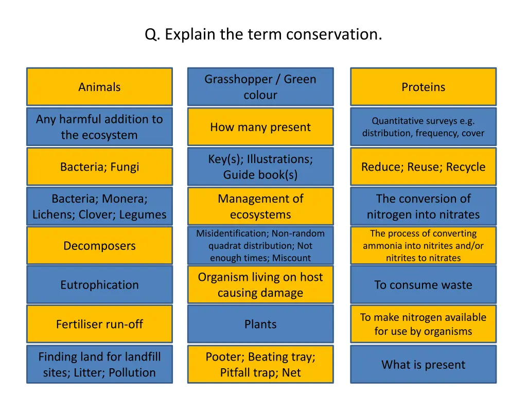 q explain the term conservation