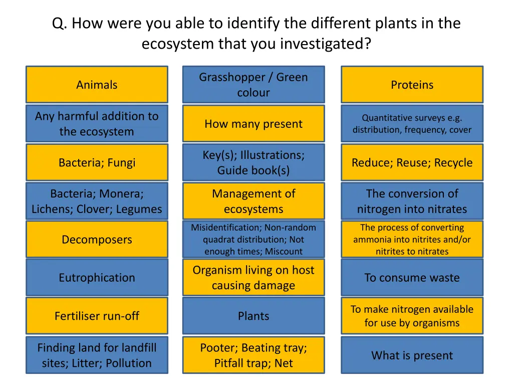 q how were you able to identify the different
