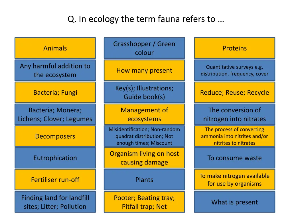 q in ecology the term fauna refers to