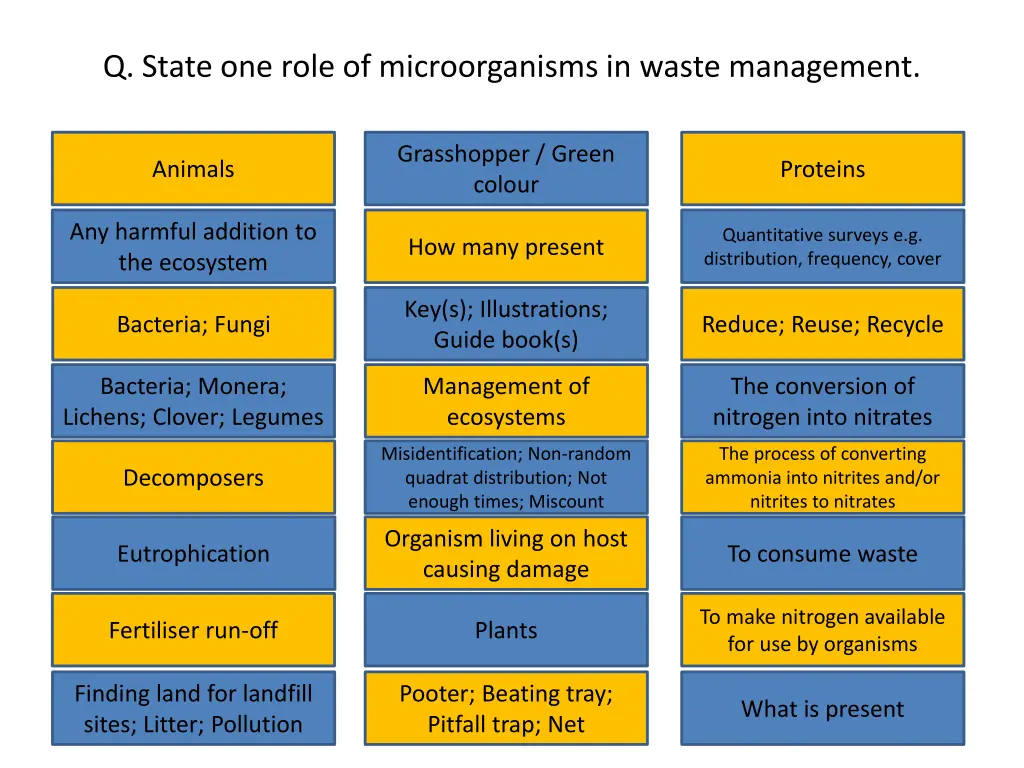 q state one role of microorganisms in waste