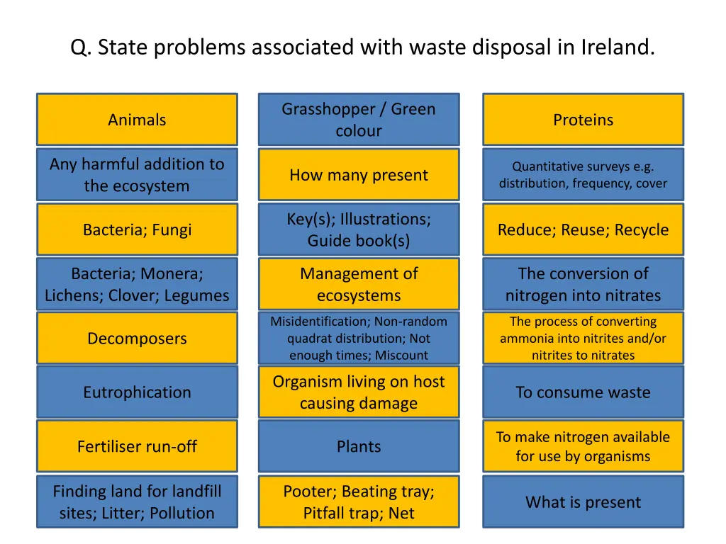 q state problems associated with waste disposal