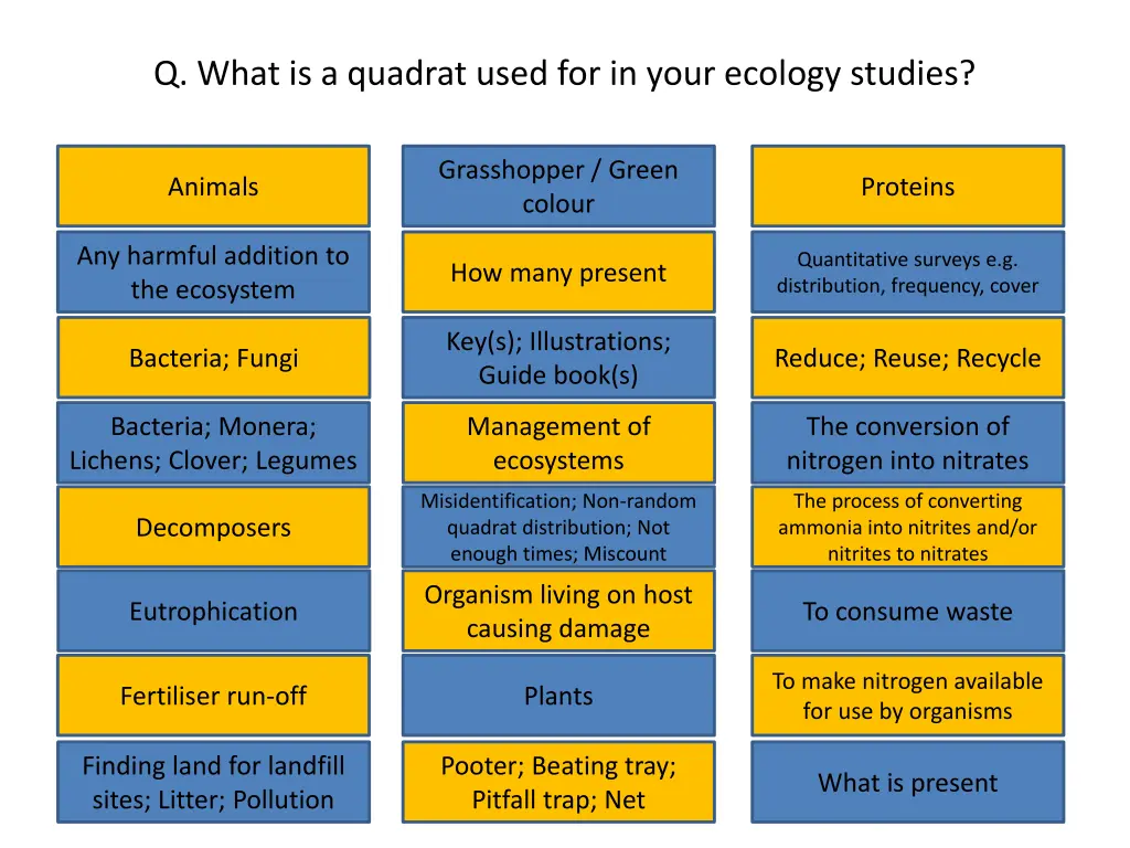 q what is a quadrat used for in your ecology