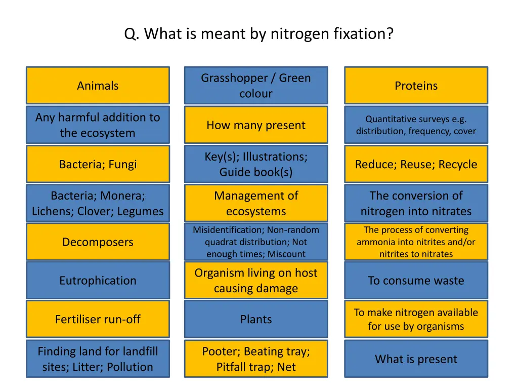 q what is meant by nitrogen fixation