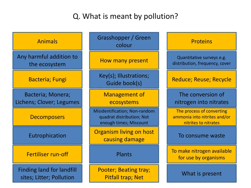 q what is meant by pollution