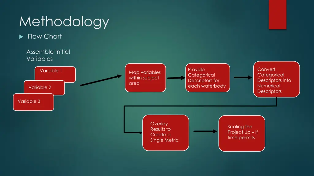 methodology 1
