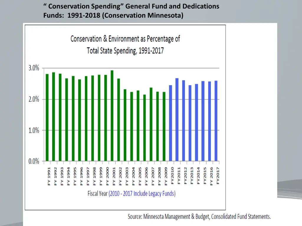 conservation spending general fund