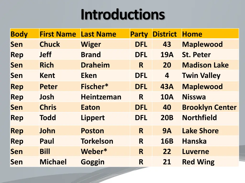 introductions